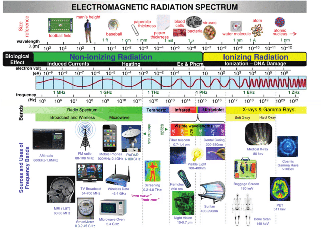 electromagnetic-radiation-spectrum